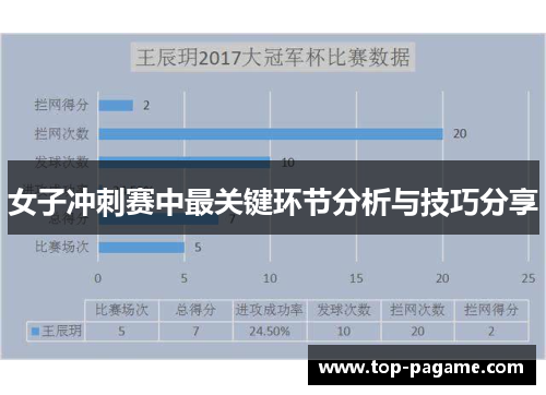 女子冲刺赛中最关键环节分析与技巧分享 女子冲刺赛中最关键环节分析与技巧分享