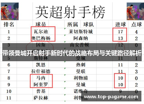 带领曼城开启射手新时代的战略布局与关键路径解析 带领曼城开启射手新时代的战略布局与关键路径解析