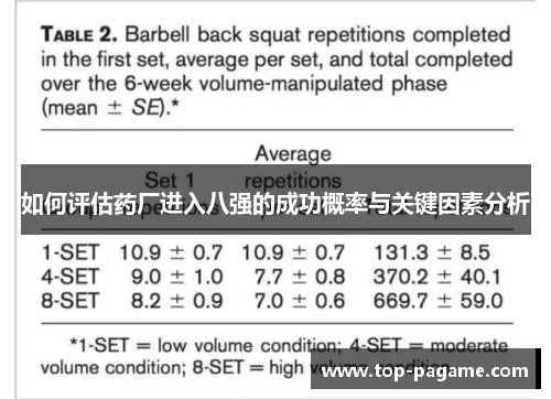 如何评估药厂进入八强的成功概率与关键因素分析 如何评估药厂进入八强的成功概率与关键因素分析