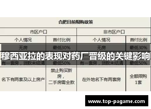 穆西亚拉的表现对药厂晋级的关键影响