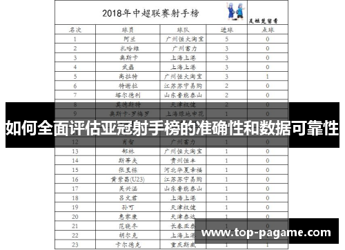 如何全面评估亚冠射手榜的准确性和数据可靠性