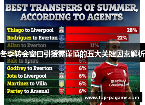 冬季转会窗口引援需谨慎的五大关键因素解析