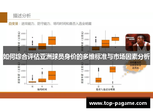 如何综合评估亚洲球员身价的多维标准与市场因素分析
