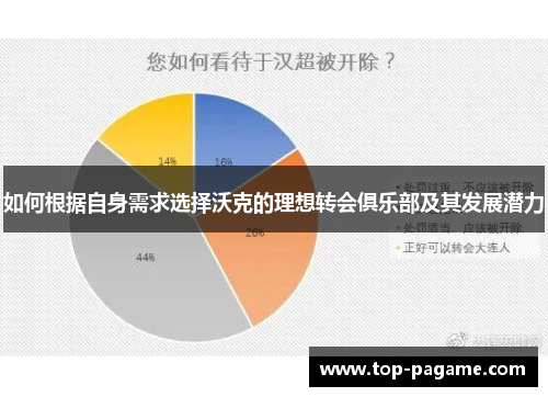 如何根据自身需求选择沃克的理想转会俱乐部及其发展潜力 如何根据自身需求选择沃克的理想转会俱乐部及其发展潜力