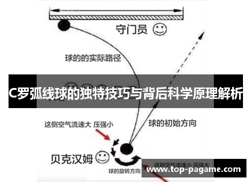 C罗弧线球的独特技巧与背后科学原理解析 C罗弧线球的独特技巧与背后科学原理解析
