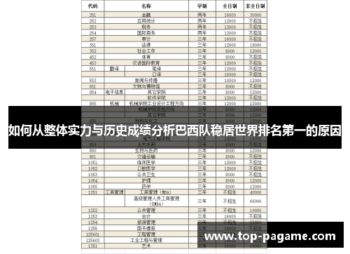 如何从整体实力与历史成绩分析巴西队稳居世界排名第一的原因