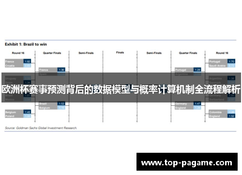 欧洲杯赛事预测背后的数据模型与概率计算机制全流程解析