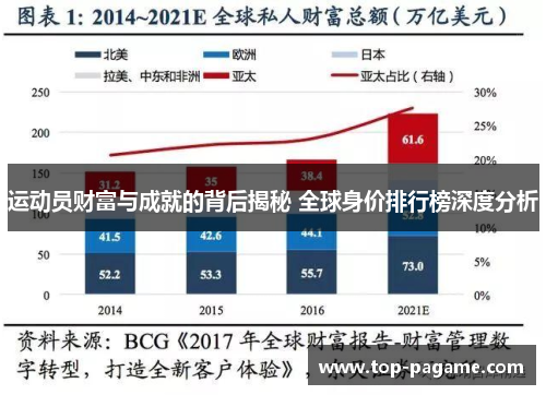 运动员财富与成就的背后揭秘 全球身价排行榜深度分析