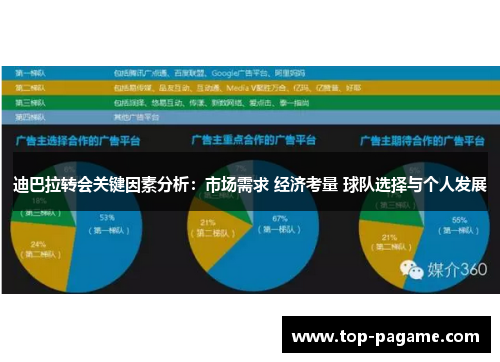 迪巴拉转会关键因素分析：市场需求 经济考量 球队选择与个人发展