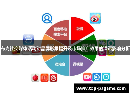 布克社交媒体活动对品牌形象提升及市场推广效果的深远影响分析 布克社交媒体活动对品牌形象提升及市场推广效果的深远影响分析