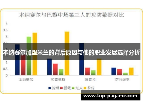 本纳赛尔加盟米兰的背后原因与他的职业发展选择分析