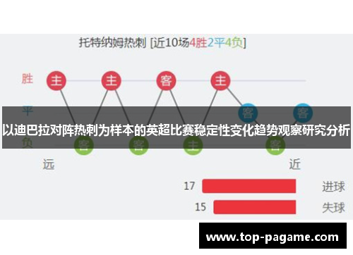 以迪巴拉对阵热刺为样本的英超比赛稳定性变化趋势观察研究分析 以迪巴拉对阵热刺为样本的英超比赛稳定性变化趋势观察研究分析