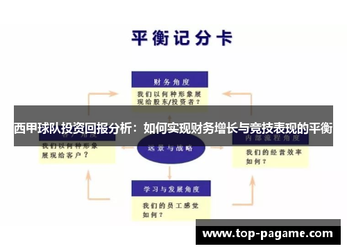 西甲球队投资回报分析:如何实现财务增长与竞技表现的平衡 西甲球队投资回报分析:如何实现财务增长与竞技表现的平衡