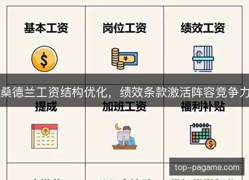 桑德兰工资结构优化，绩效条款激活阵容竞争力